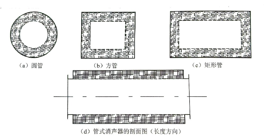 消聲器的分類（三）