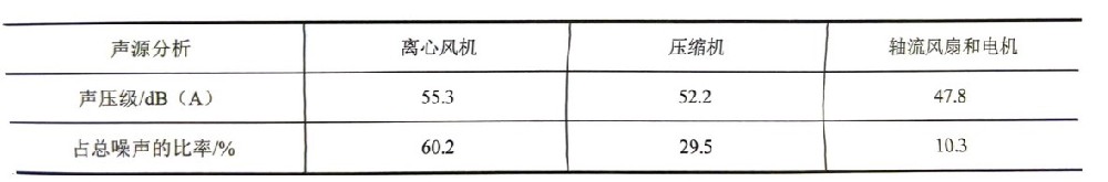 噪聲源的識別方法 （二）