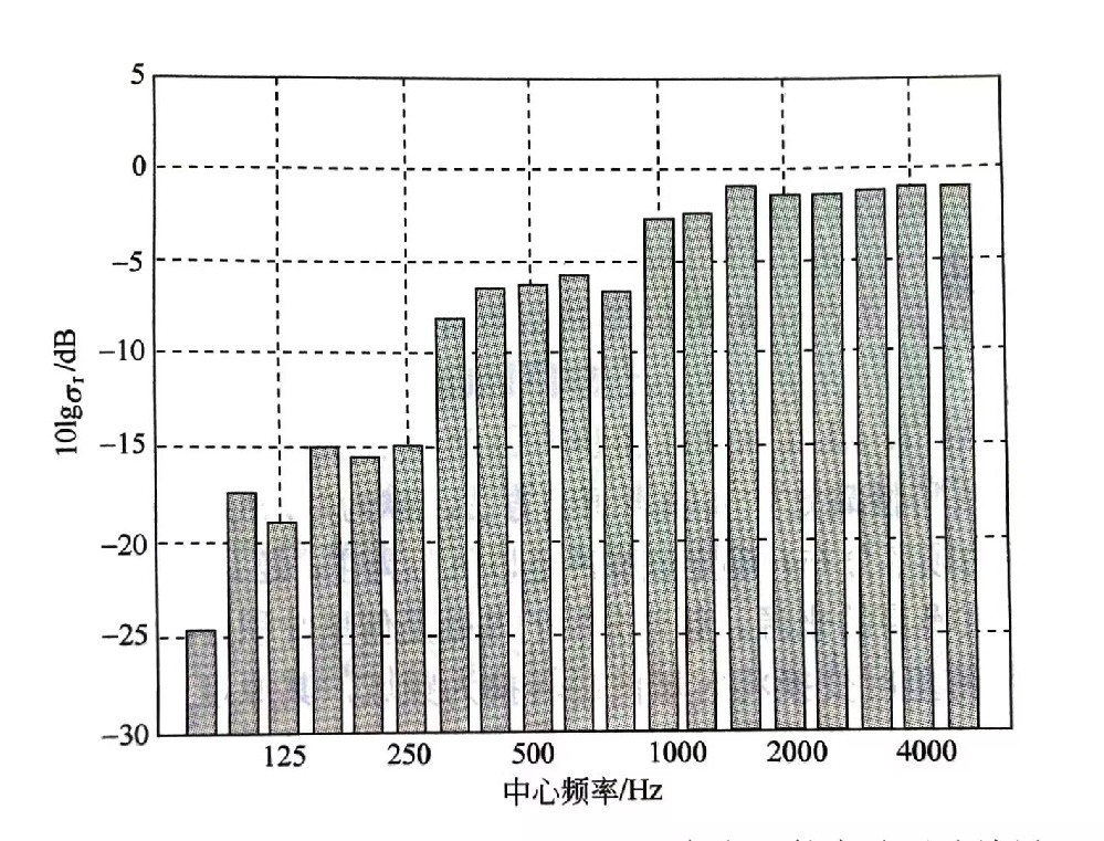 噪聲源的識別方法 （四）