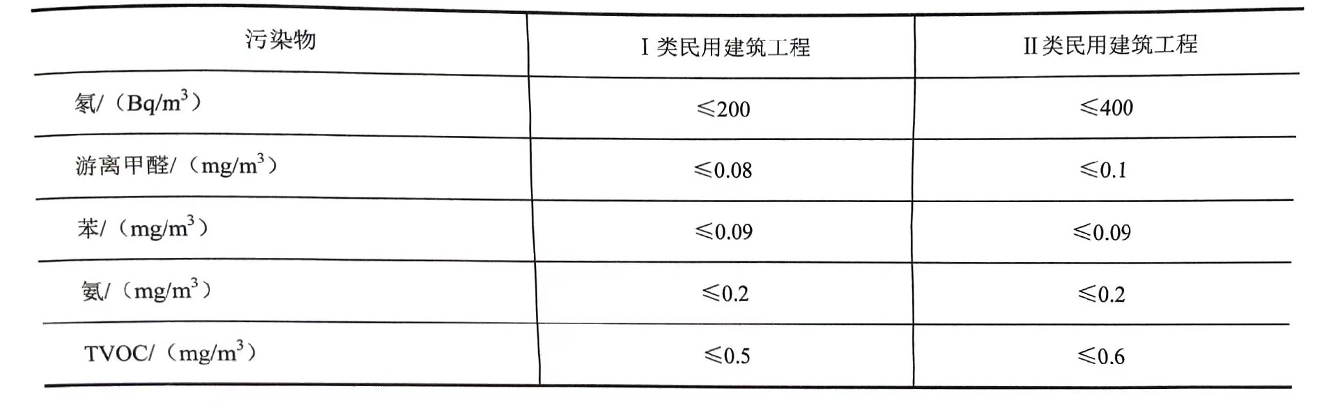 吸聲材料的建筑因素—環保性