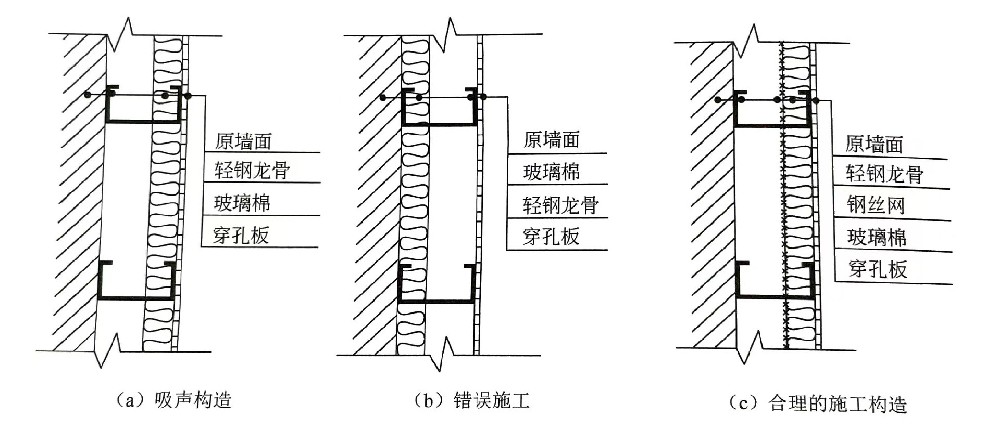 吸聲材料的建筑因素—耐久性及施工方便性