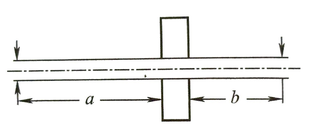 轉(zhuǎn)動系統(tǒng)的振動